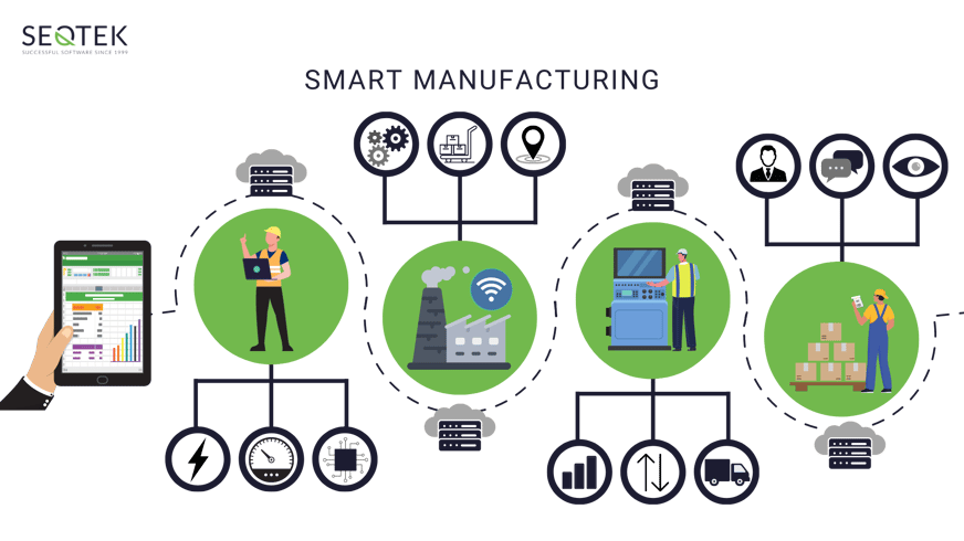 Smart Manufacturing (1)